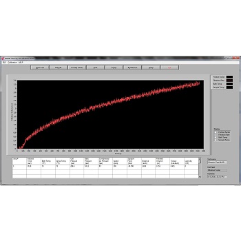 M2200 PC Software Graph Plot Result