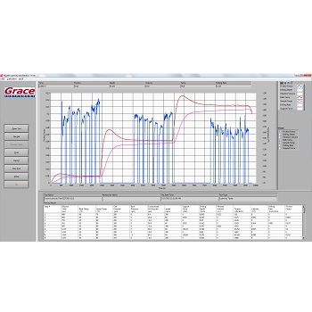 M2200 PC Software